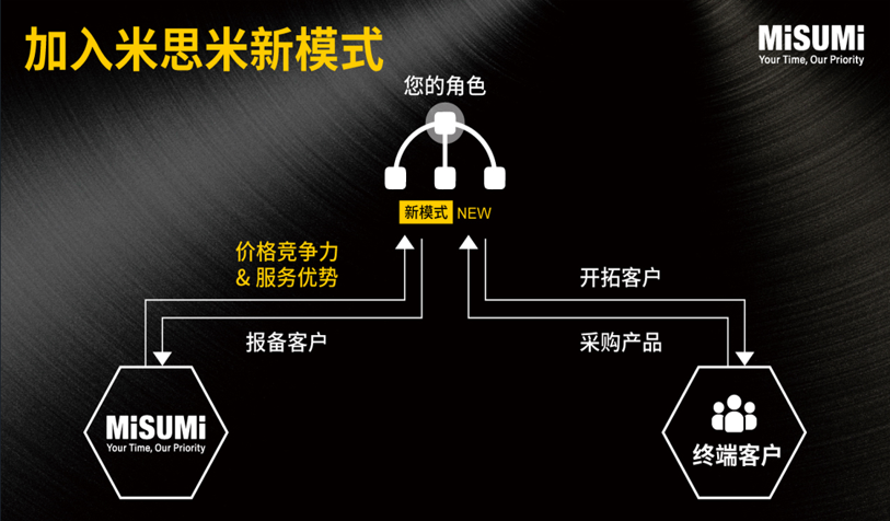 米思米代理商