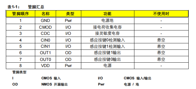 sc02f管脚图.png