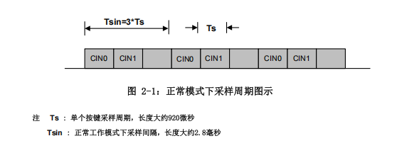 sc02f采样周期图.png