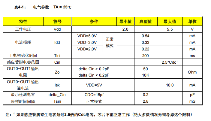 sc02f电气特性图.png