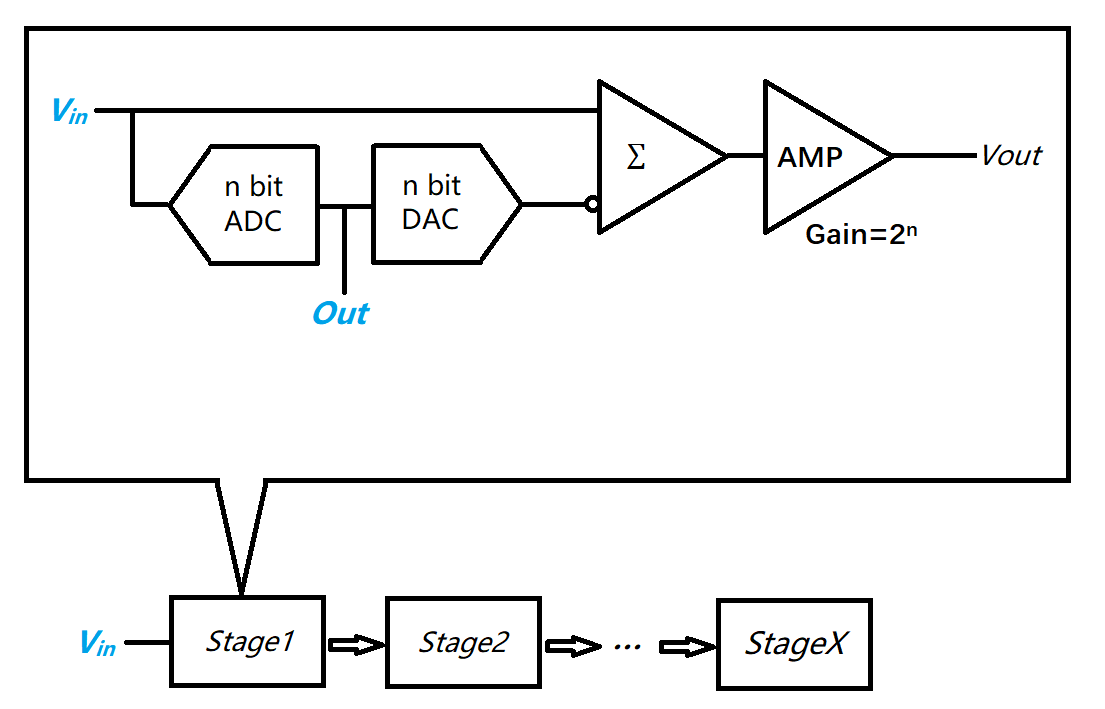 一文理清 ADC 五大架构特点