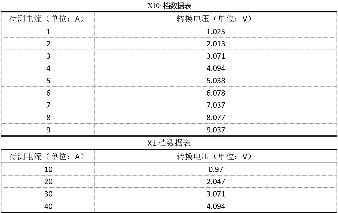 表1.png