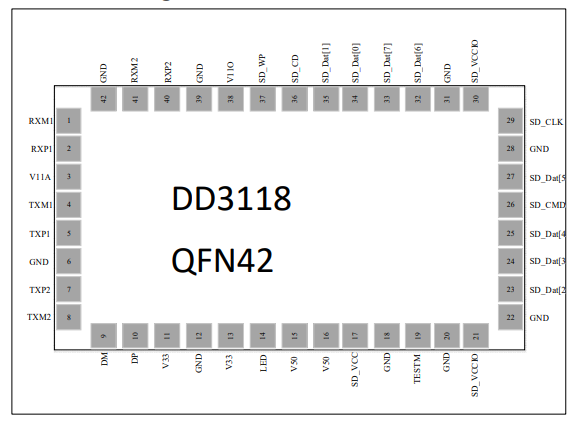 DD3118管脚分布图.png
