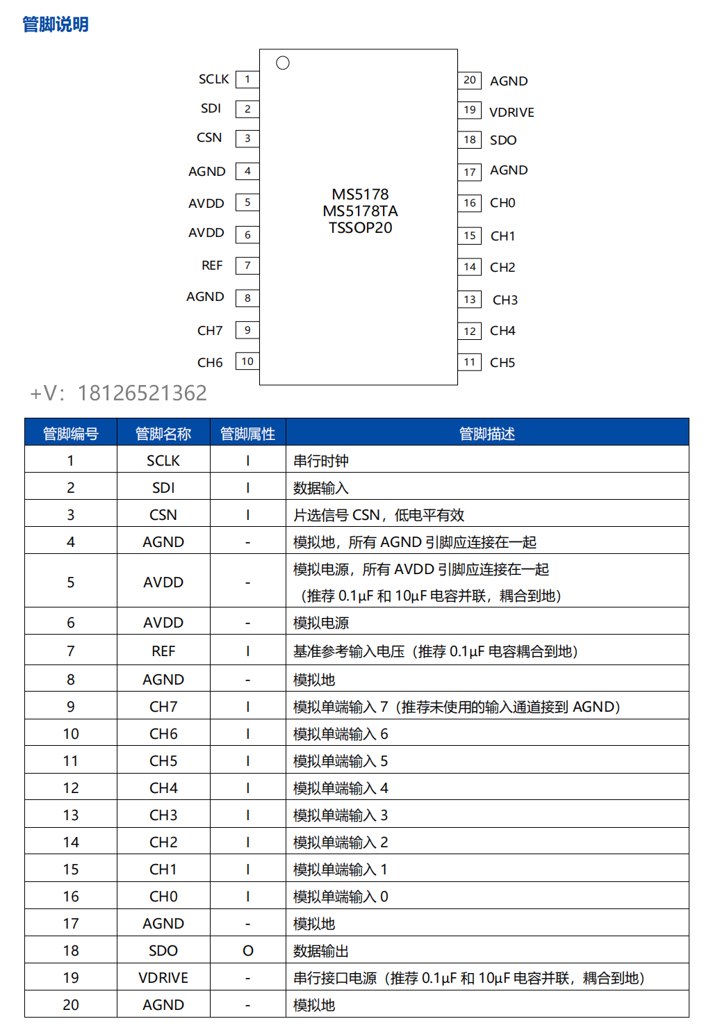 MS5178模数转换器可Pin to Pin兼容AD7928