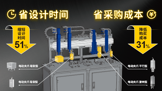 米思米电动夹爪：告别气动难题，提升产线稳定性
