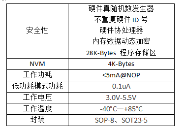 图1：LCS4110R规格参数.png
