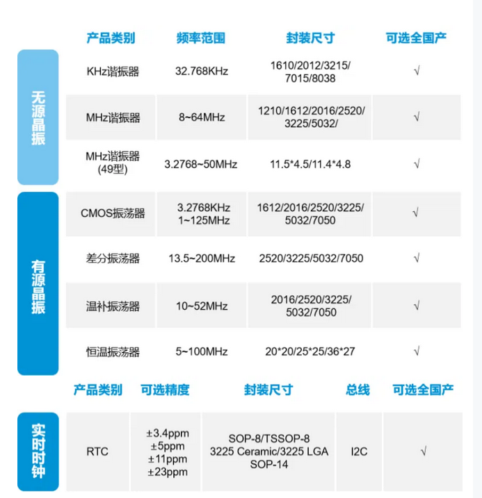 国产晶振.png