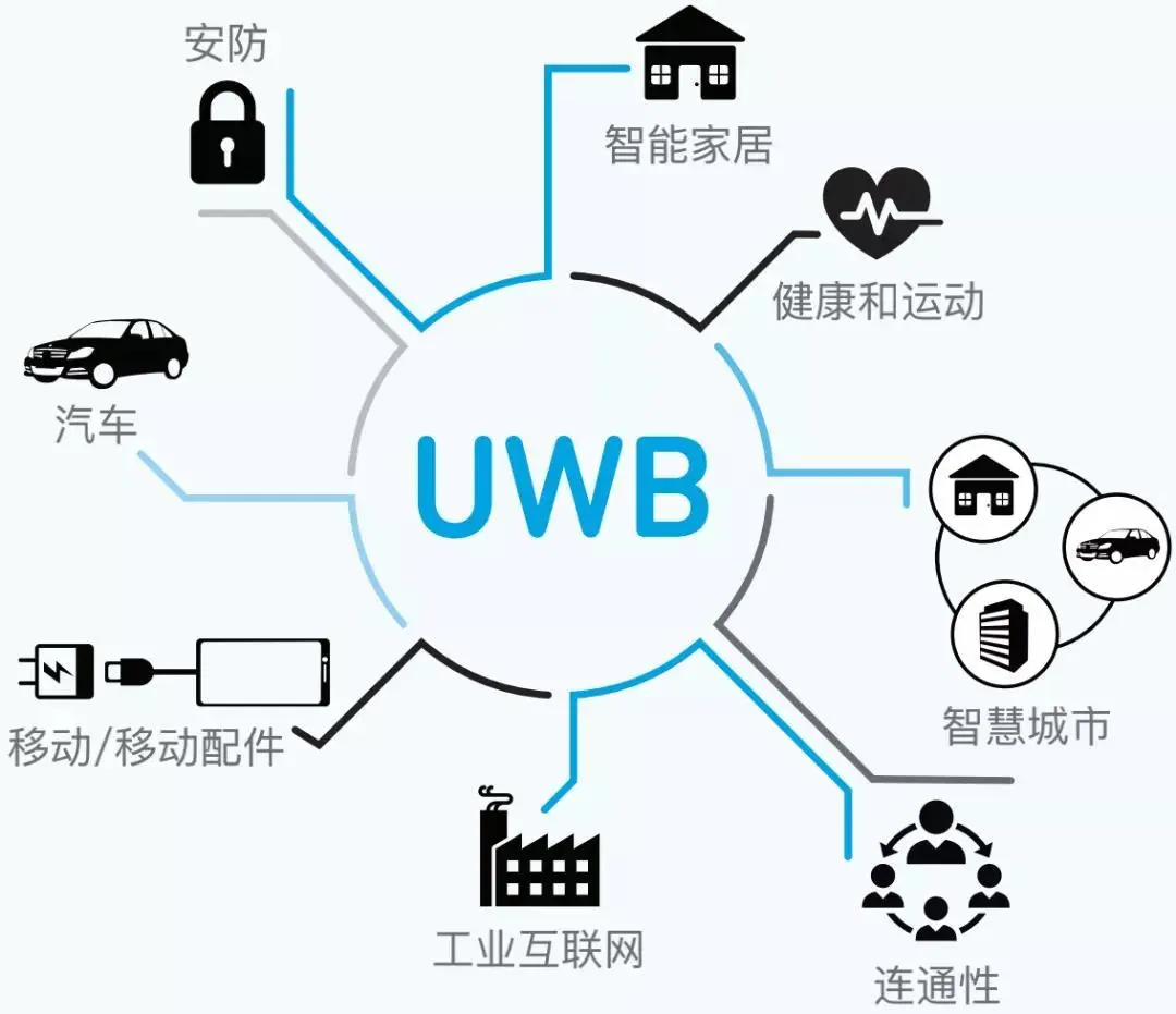 UWB下游应用.png