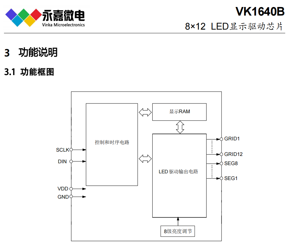 防干扰LED驱动VK1640B SSOP24抗噪数码管驱动芯片/数显驱动IC永嘉原厂
