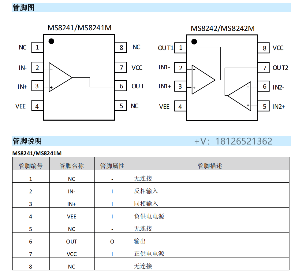 MS8241运算放大器可P2P兼容LM7171/LM6171