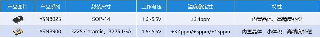 高精度RTC.png