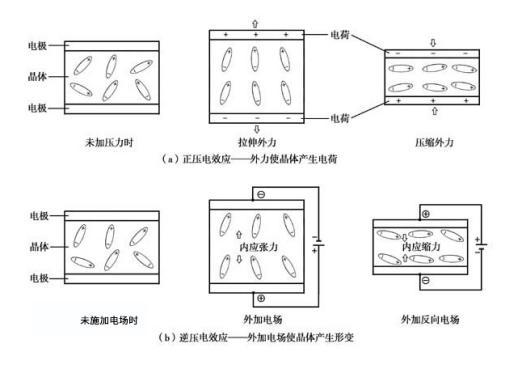 晶振的工作原理.png