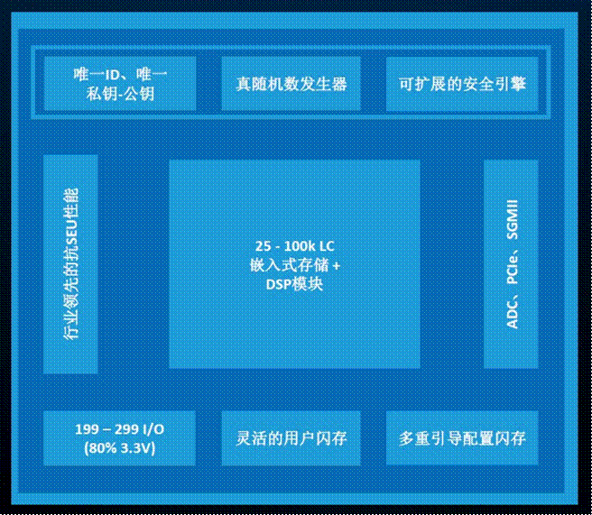 从 