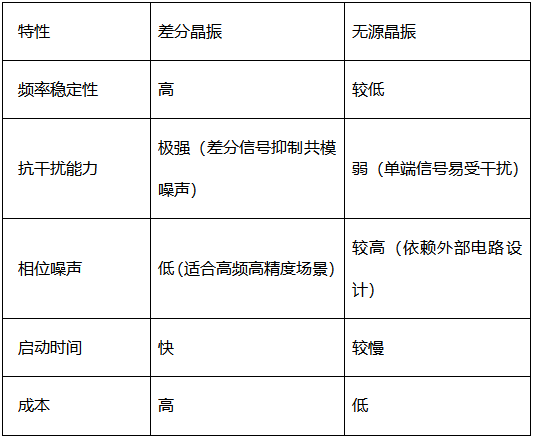 差分晶振与无源晶振性能特点.png