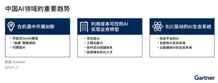 Gartner 发布2025年中国人工智能十大趋势