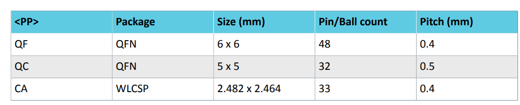 NRF52810选型.png
