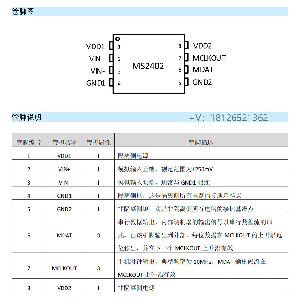 MS2402隔离模数转换器可Pin to Pin兼容AD7402