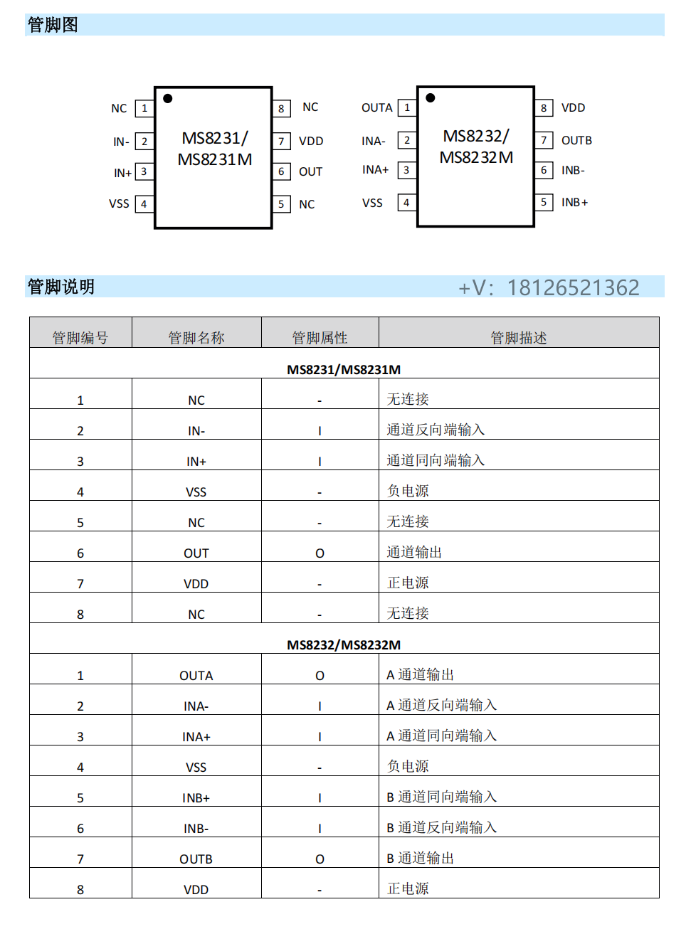 MS8231运算放大器可Pin to Pin兼容OPA379