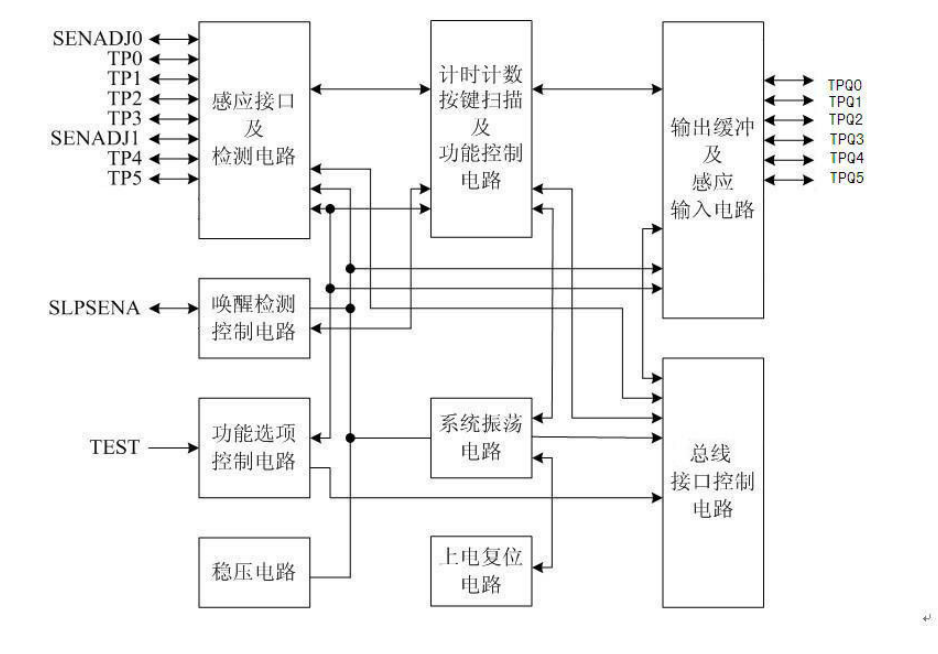 一款使用电容感应式原理设计的6键触摸检测IC-CT8225