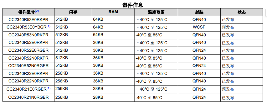 CC2340R5选型.png