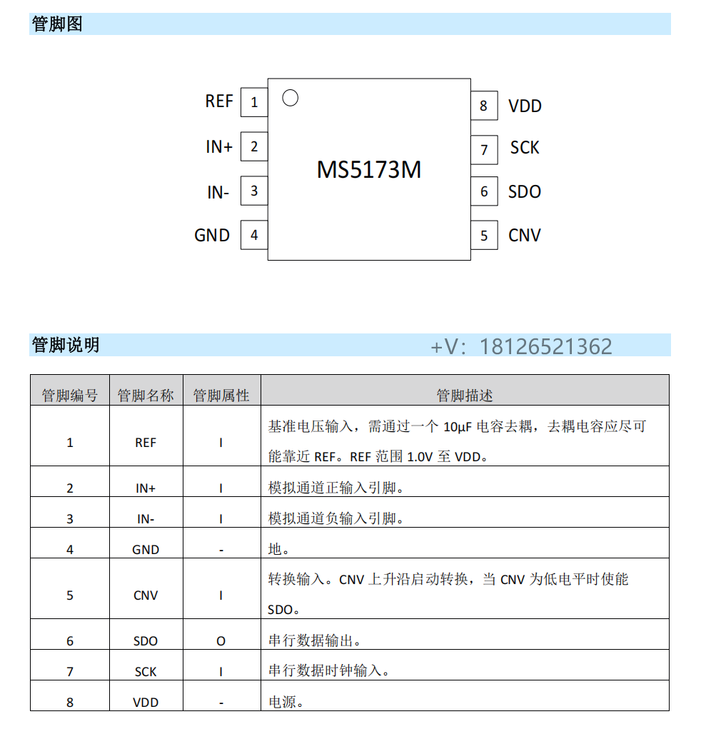 MS5173模数转换器可Pin to Pin兼容AD7694