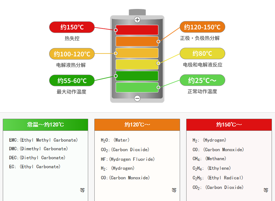锂电池热失控气体.png