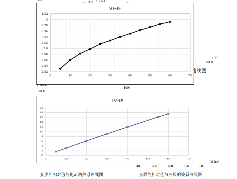 全新应用于健康照明领域的RG0全譜Led光源-PW-S235XDG-RG0