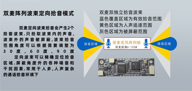 波束拾音_conew1.jpg