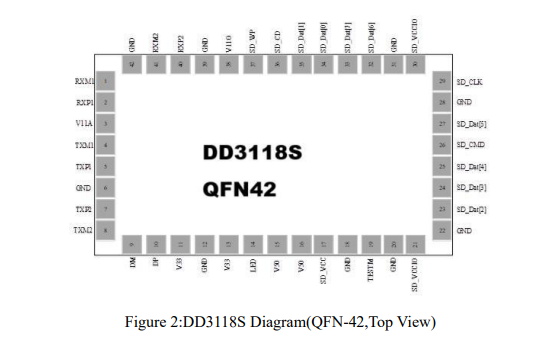 DD3118S QFN42管脚分布.png