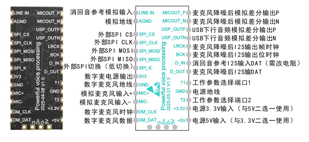 脚位说明.jpg