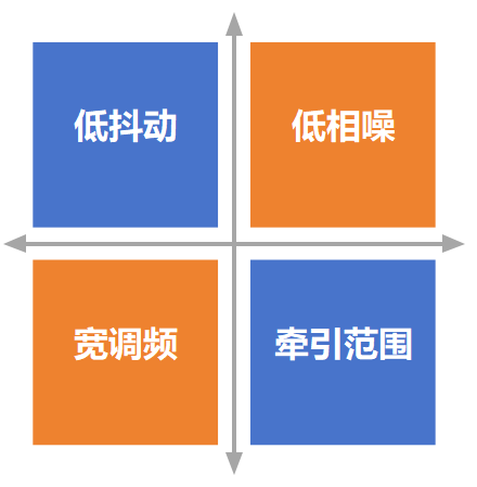 压控晶振特点.png