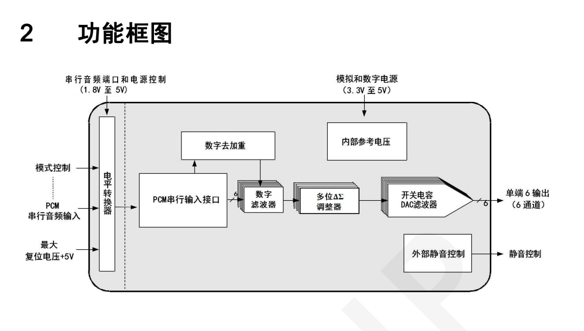 DP7361功能框图.png