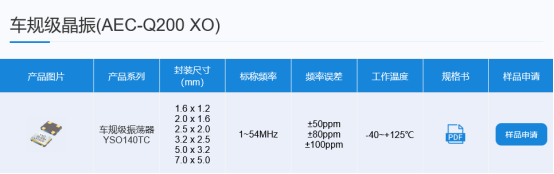 车规级晶振分类.png