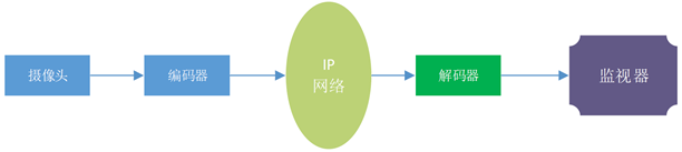 JTG 2182 闭路电视监控系统测试解决方案