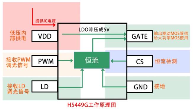 H5449G原理图2.jpg