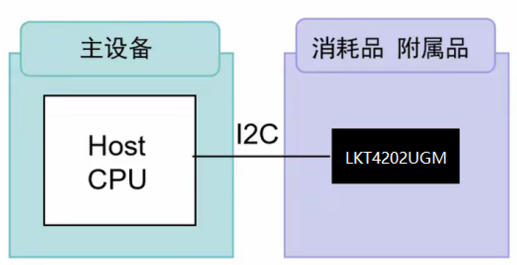 LKT4202UGM耗材防伪安全芯片，守护您的消费电子产品