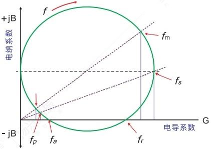 图10谐振复数导纳.png