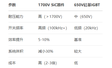 1700V的对比.png
