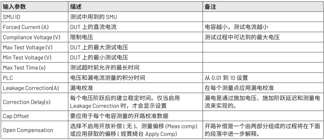 SiC MOSFET 界面陷阱检测升级：Force-I QSCV 方法详解