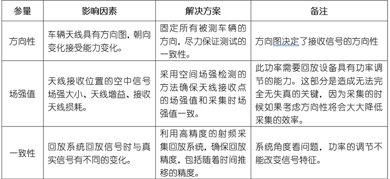 表2-官网.png