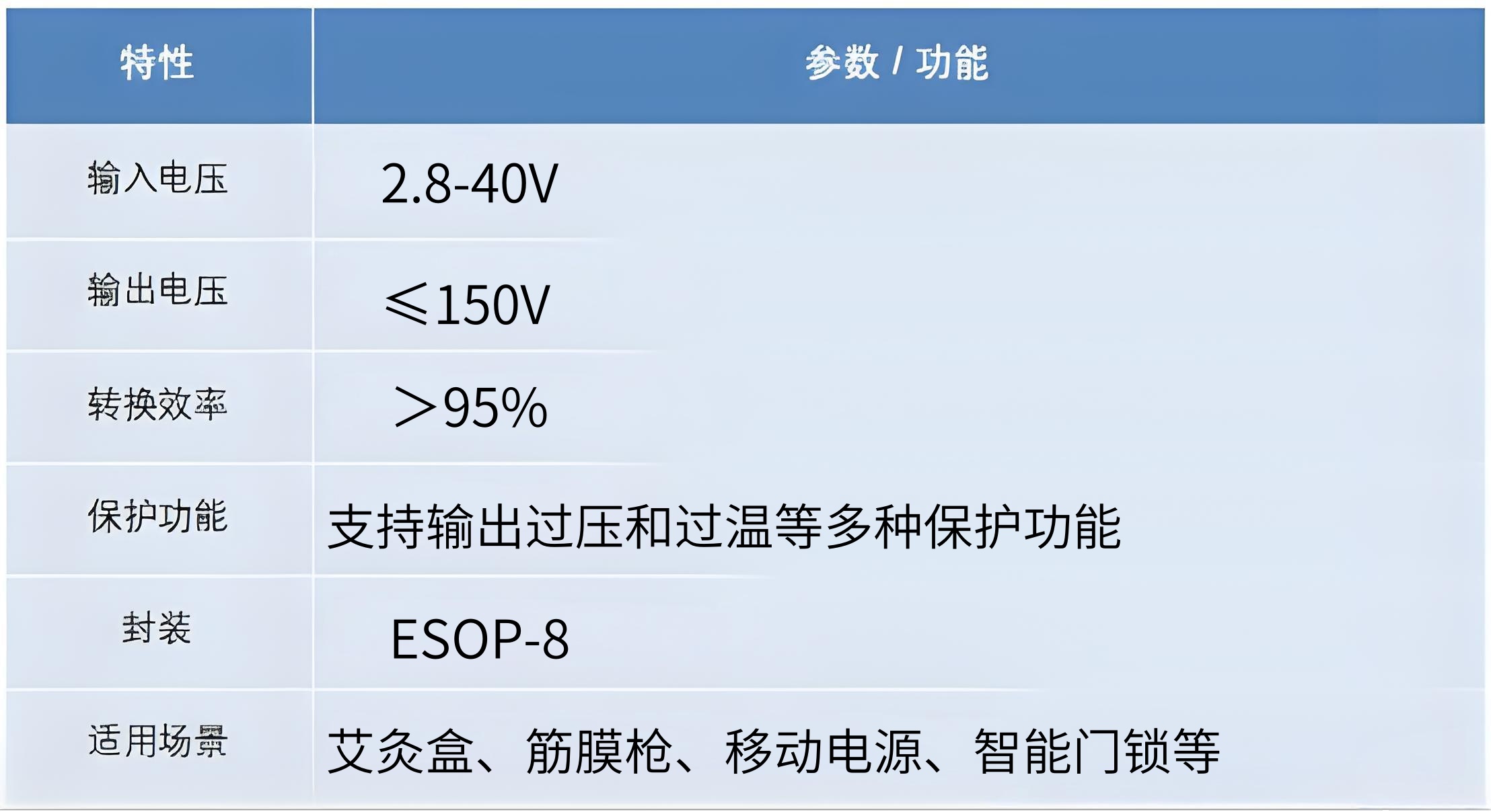 技术解析：H6922 3.3V升压5V升压12V芯片在智能艾灸盒的作用和电路设计 200W大功率