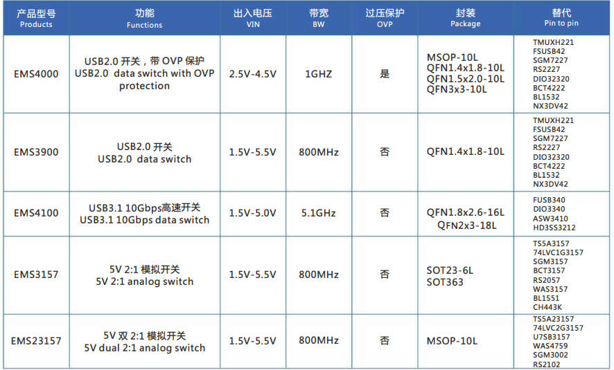 芯祥产品线选型.png