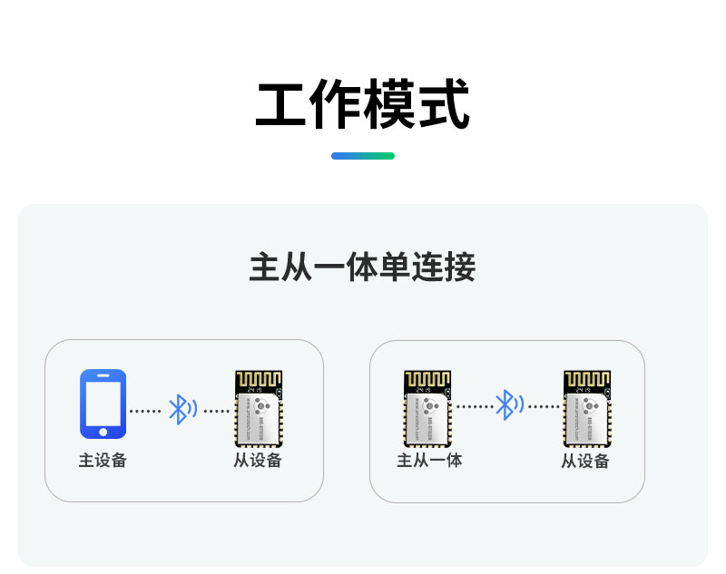 小尺寸BLE 5.2低功耗串口透传蓝牙模组 - ANS-BT103M