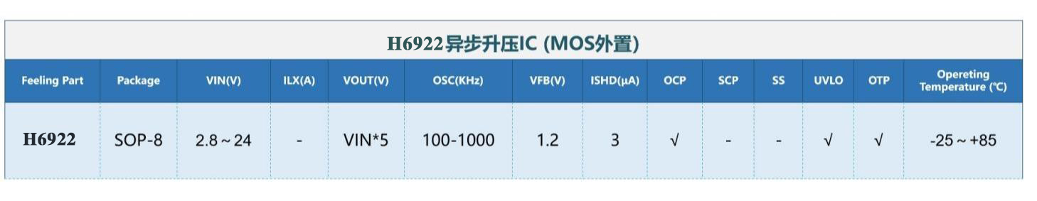 功放IC搭配的升压芯片选型指南：为何H6922更适合高保真功放系统？
