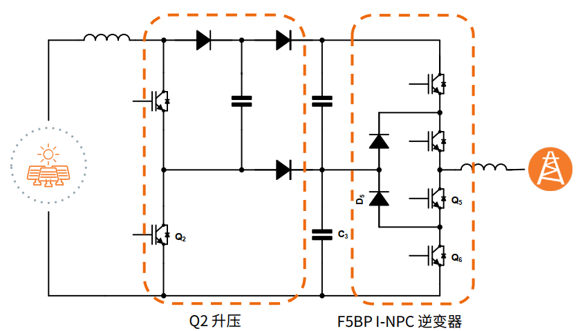 拆解安森美核心光伏方案：从器件到系统，全面推动能效提升
