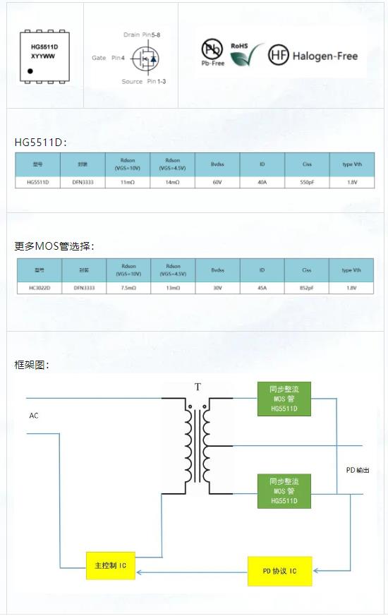 PD快充MOS管HG5511D高性能低内阻SGT工艺应用方案 内阻仅11mΩ 小尺寸DFN封装