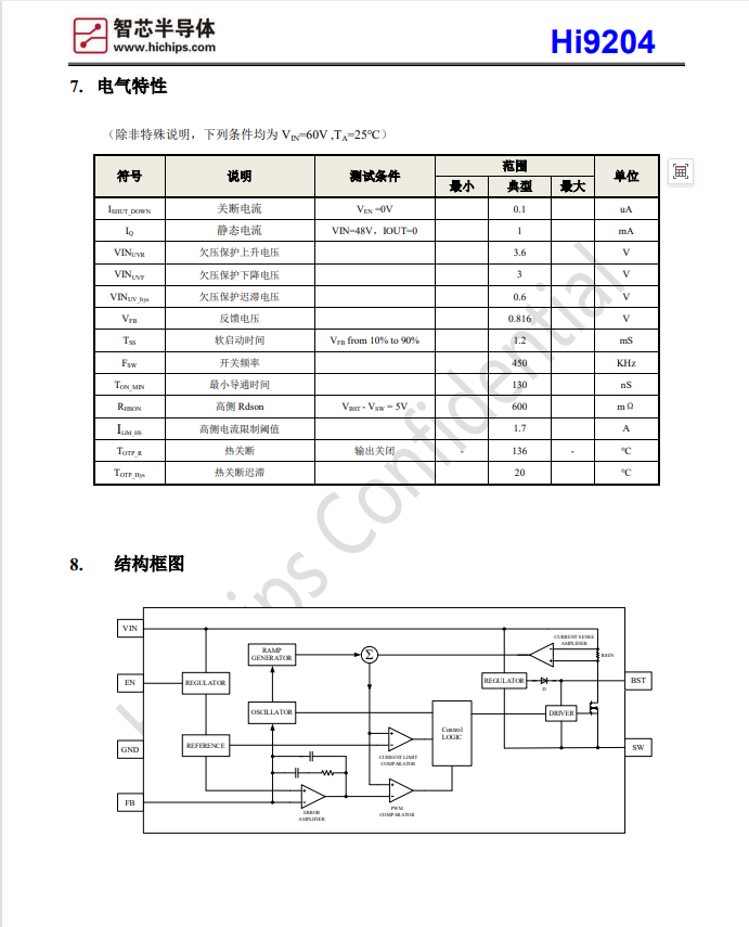 Hi9204电压 5~70V降压转换器智芯一级代理聚能芯半导体原厂技术支持