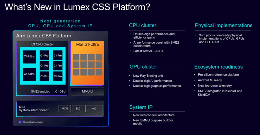 全新 Arm Lumex CSS 平台加速开发周期，实现可扩展的高性能端侧 AI