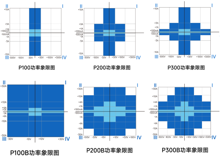 P系列总象限图（截图）.png