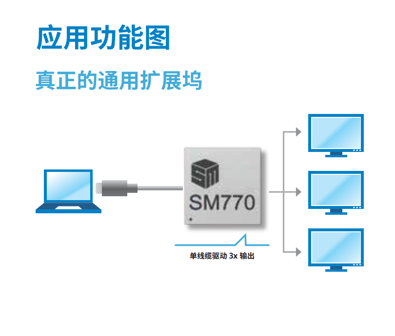 SM770应用功能图.png